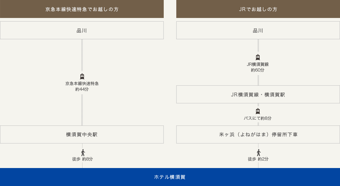 電車でのアクセス