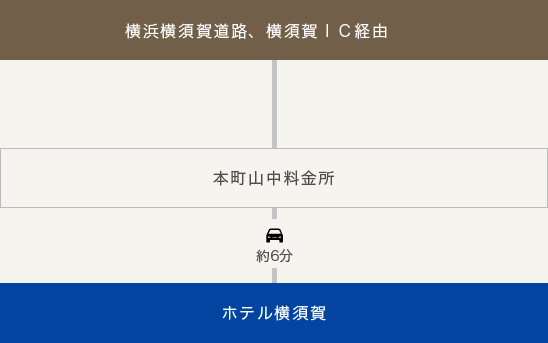 車でのアクセス