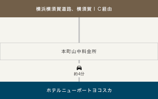 車でのアクセス